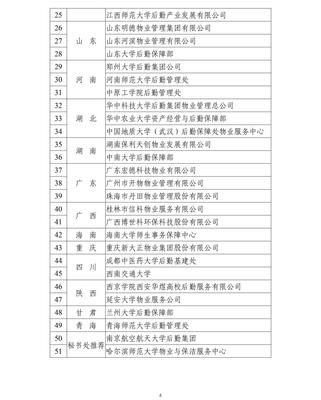中國教育后勤協會高校疫情防控物業服務先進單位、先進個人花落我校